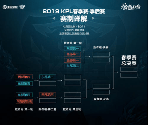 首发存在落 首发存在落