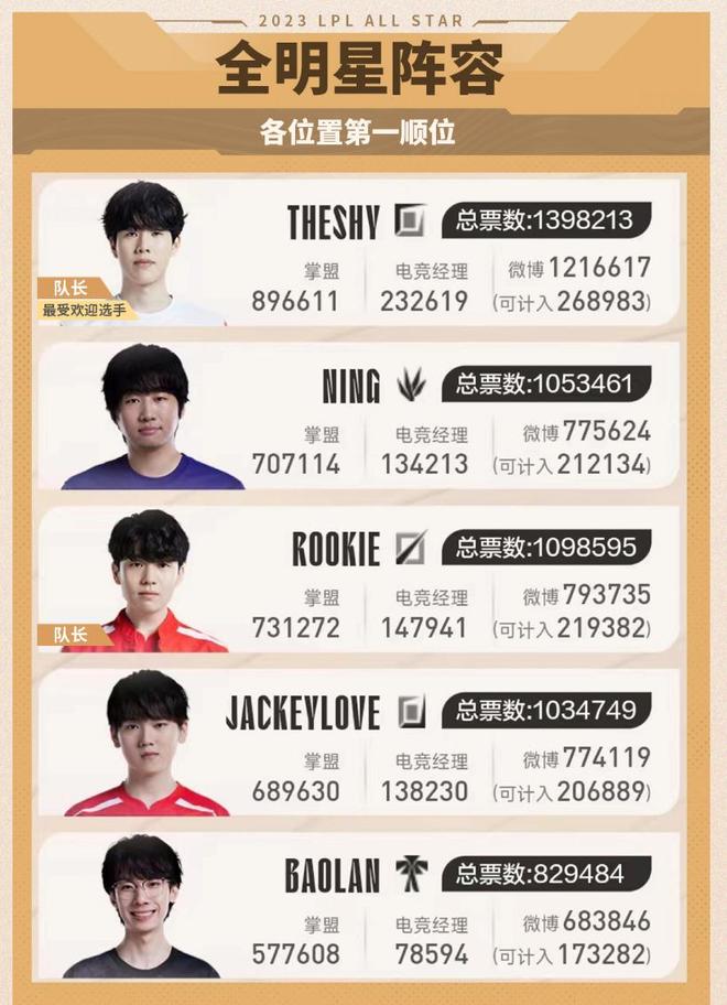 策流程标准 策流程标准